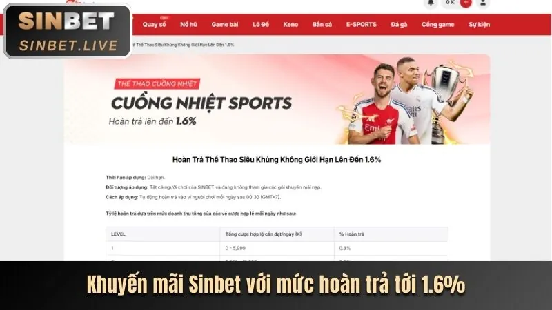 Hoàn trả hàng ngày 39bet16